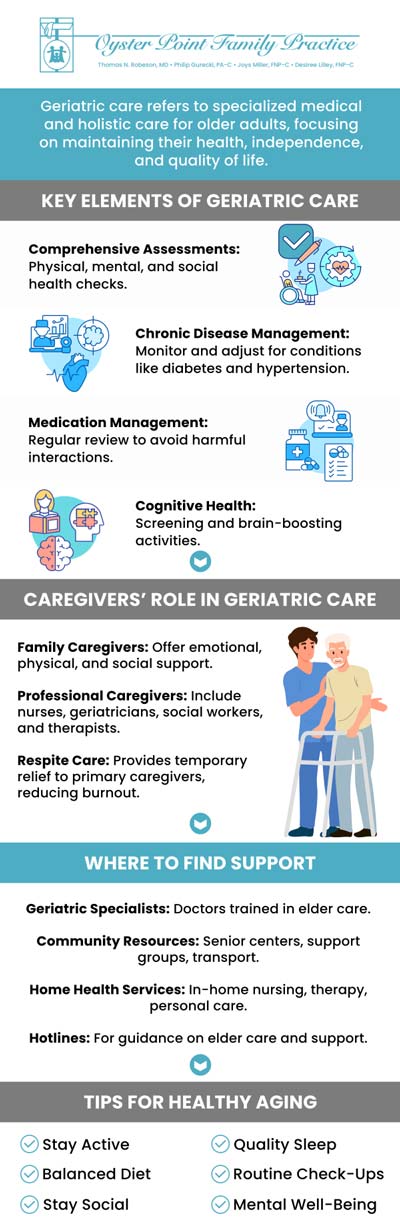 Common questions asked by patients: What is geriatric care? What services are included in geriatric care? What are the signs that an older adult may need geriatric care? How can geriatric care help manage chronic conditions in older adults? For more information, please contact us or schedule an appointment online. We are conveniently located at 704 Thimble Shoals Blvd Suite 700, Newport News, VA 23606. We serve patients from Newport News VA, Grafton VA, Hampton VA, Poquoson VA, Seaford VA, Carrollton VA, and surrounding areas.