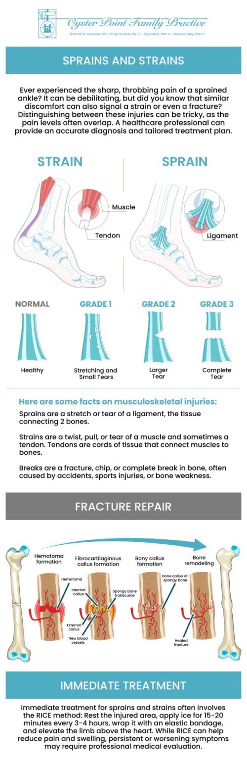 Sprained Leave Sprains and Strains Treatment Clinic Near Me in Newport News, VA