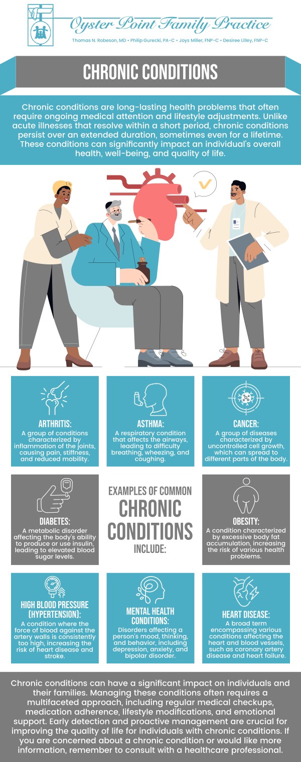 Common questions asked by patients: What are chronic conditions, and how are they treated? How can chronic condition treatment improve my quality of life? What are the most common treatments for chronic conditions? What should I do if my chronic condition symptoms worsen? For more information, please contact us or schedule an appointment online. We are conveniently located at 704 Thimble Shoals Blvd Suite 700, Newport News, VA 23606. We serve patients from Newport News VA, Grafton VA, Hampton VA, Poquoson VA, Seaford VA, Carrollton VA, and surrounding areas. Common questions asked by patients: What are chronic conditions, and how are they treated? How can chronic condition treatment improve my quality of life? What are the most common treatments for chronic conditions? What should I do if my chronic condition symptoms worsen? For more information, please contact us or schedule an appointment online. We are conveniently located at 704 Thimble Shoals Blvd Suite 700, Newport News, VA 23606. We serve patients from Newport News VA, Grafton VA, Hampton VA, Poquoson VA, Seaford VA, Carrollton VA, and surrounding areas.