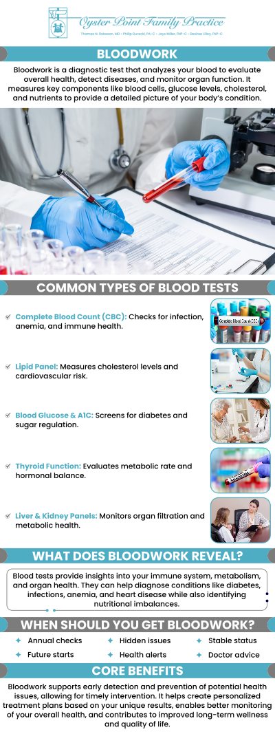 Routine blood work is a crucial tool for proactive health management, typically recommended on an annual basis to catch potential issues early and monitor important changes in your baseline health over time. Because your ideal testing schedule depends entirely on your unique age, medical history, and individual risk factors, personalized medical guidance is essential. To determine exactly how often you need lab tests and keep your long-term wellness on track, schedule a preventive care consultation with Dr. Thomas N. Robeson, MD at Oyster Point Family Practice today. For more information, contact us or request an appointment online. We are conveniently located at 704 Thimble Shoals Blvd Suite 700, Newport News, VA 23606. Routine blood work is a crucial tool for proactive health management, typically recommended on an annual basis to catch potential issues early and monitor important changes in your baseline health over time. Because your ideal testing schedule depends entirely on your unique age, medical history, and individual risk factors, personalized medical guidance is essential. To determine exactly how often you need lab tests and keep your long-term wellness on track, schedule a preventive care consultation with Dr. Thomas N. Robeson, MD at Oyster Point Family Practice today. For more information, contact us or request an appointment online. We are conveniently located at 704 Thimble Shoals Blvd Suite 700, Newport News, VA 23606.